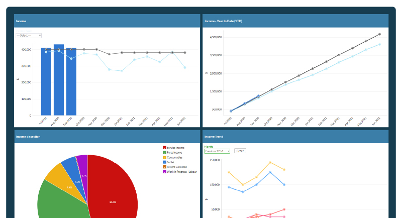 Interactive Dashboards